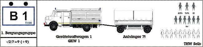 STAN - 1. Bergungsgruppe