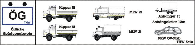 &Ouml;rtliche Gefahrenabwehr